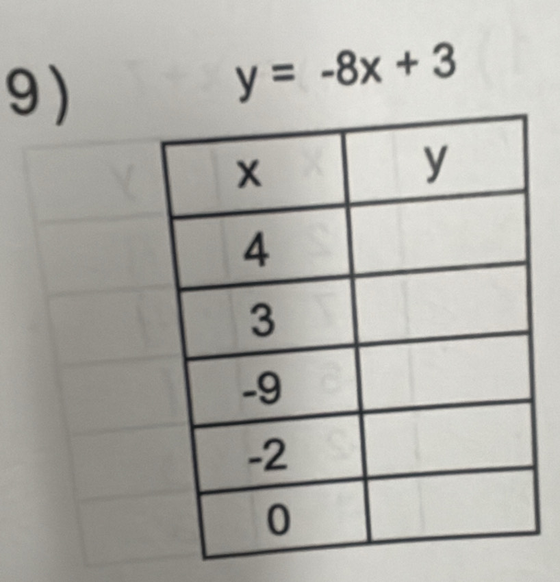 9 )
y=-8x+3