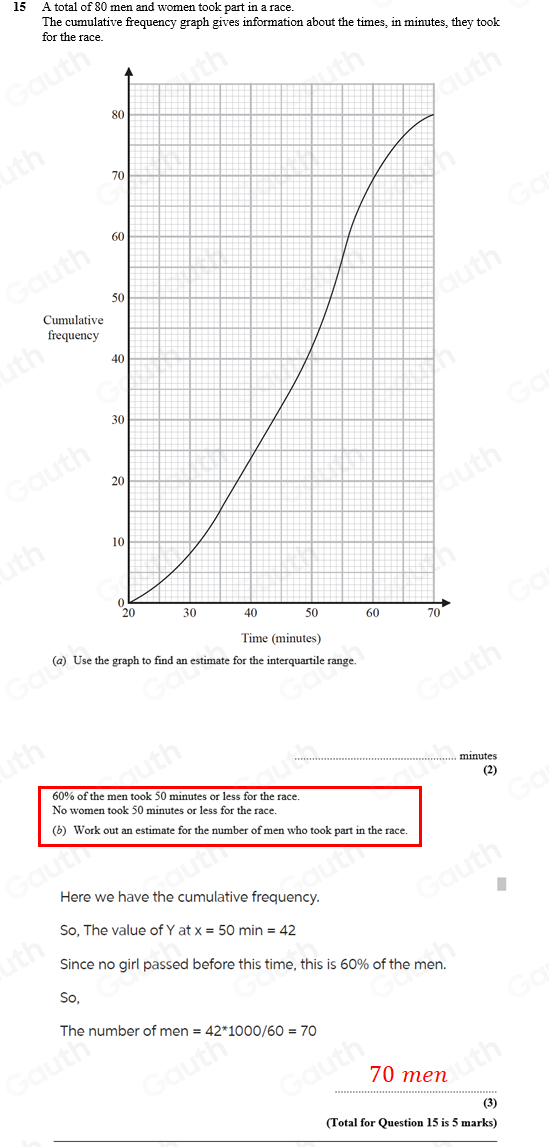 15 A total of 80 men and women took part in a race. 
The cumulative frequency graph gives information about the times, in minutes, they took 
for the race. 
Cumulat 
frequen 
(a) Use the graph to find an estimate for the interquartile range.
minutes
(2)
60% of the men took 50 minutes or less for the race. 
No women took 50 minutes or less for the race 
(b) Work out an estimate for the number of men who took part in the race. 
Here we have the cumulative frequency. 
So, The value of Y at x=50min=42
Since no girl passed before this time, this is 60% of the men. 
So, 
The number of men=42^*1000/60=70
70 men 
(3) 
(Total for Question 15 is 5 marks)