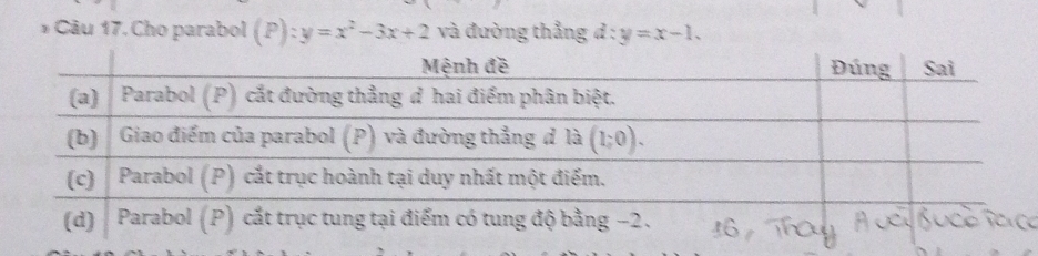 Cho parabol (P):y=x^2-3x+2 và đường thẳng d:y=x-1.