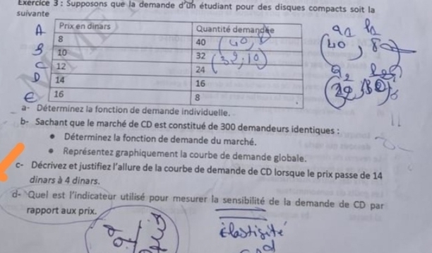 Supposons que la demande d° un étudiant pour des disques compacts soit la 
suivante 
a-ividuelle. 
b- Sachant que le marché de CD est constitué de 300 demandeurs identiques : 
Déterminez la fonction de demande du marché. 
Représentez graphiquement la courbe de demande globale. 
c- Décrivez et justifiez l’allure de la courbe de demande de CD lorsque le prix passe de 14
dinars à 4 dinars. 
d- Quel est l'indicateur utilisé pour mesurer la sensibilité de la demande de CD par 
rapport aux prix.