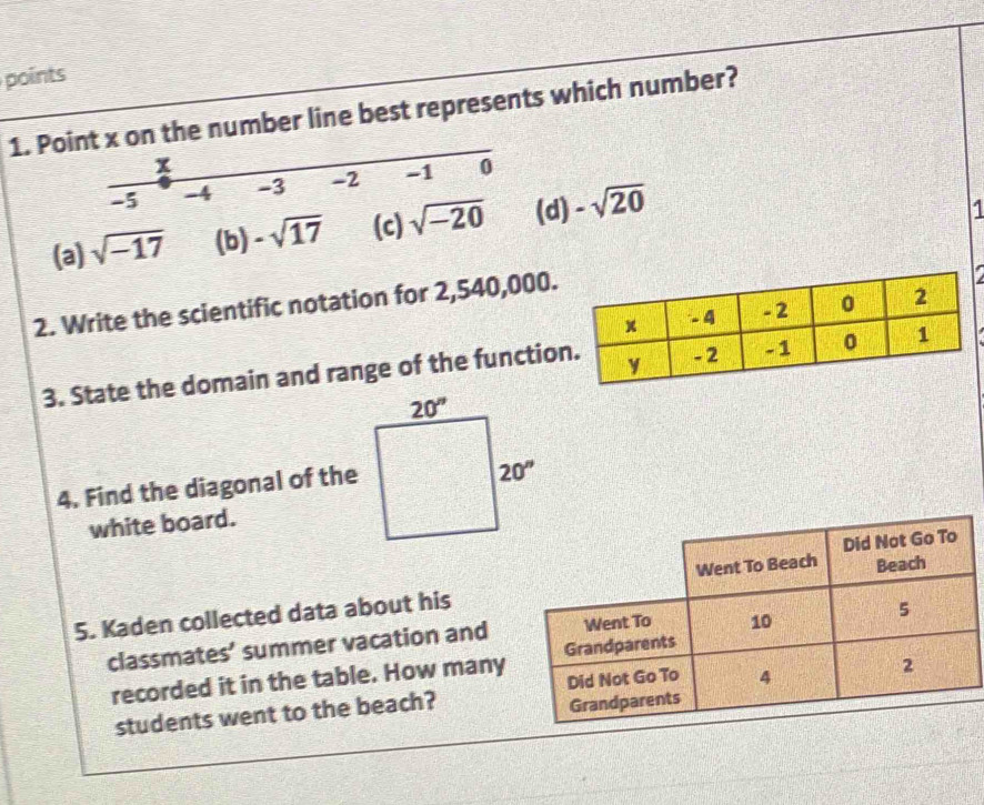 Point x on the number line best represents which number?
x
-5 -4 -3 -2 -1 0
(a) sqrt(-17) (b) -sqrt(17) (c) sqrt(-20) (d) -sqrt(20)
1
2. Write the scientific notation for 2,540,000.
3. State the domain and range of the functio
4. Find the diagonal of the
white board.
5. Kaden collected data about his
classmates’ summer vacation and
recorded it in the table. How many
students went to the beach?