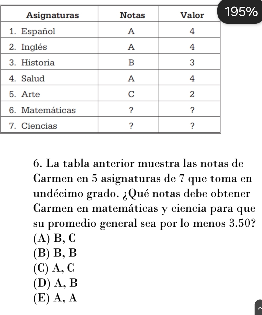 La tabla anterior muestra las notas de
Carmen en 5 asignaturas de 7 que toma en
undécimo grado. ¿Qué notas debe obtener
Carmen en matemáticas y ciencia para que
su promedio general sea por lo menos 3.50?
(A) B, C
(B) B, B
(C) A, C
(D) A, B
(E) A, A