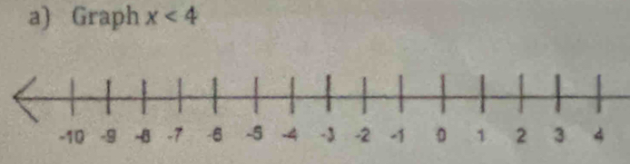Graph x<4</tex>