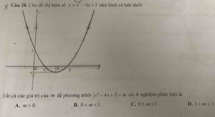 Cho đồ thị hàm số y=x^2-4x+3 như hình vẽ bên dưới
Tất cá các giá trị của m để phương trình |x^2-4x+3|=m có 4 nghiệm phân biệt là
A. m>0. B. 0 . C. 0≤ m≤ 1. D. 1