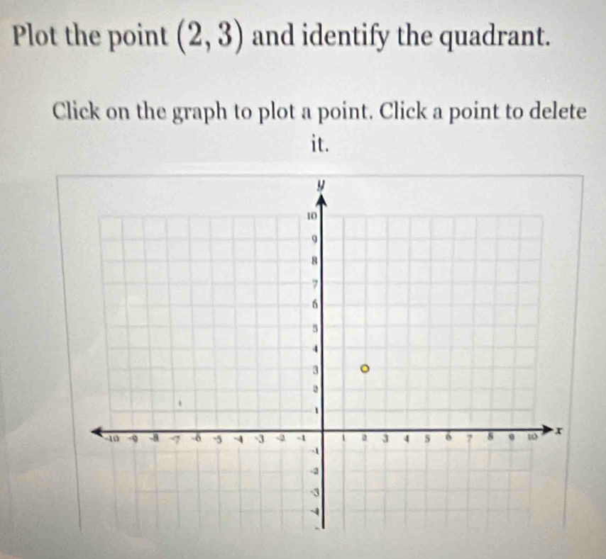 Plot the point (2,3) and identify the quadrant. 
Click on the graph to plot a point. Click a point to delete 
it.