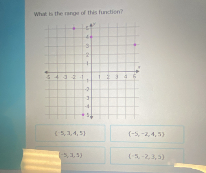 What is the range of this function?
 -5,3,4,5
 -5,-2,4,5
(-5,3,5
 -5,-2,3,5