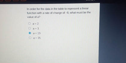 Solved: In order for the data in the table to represent a linear ...