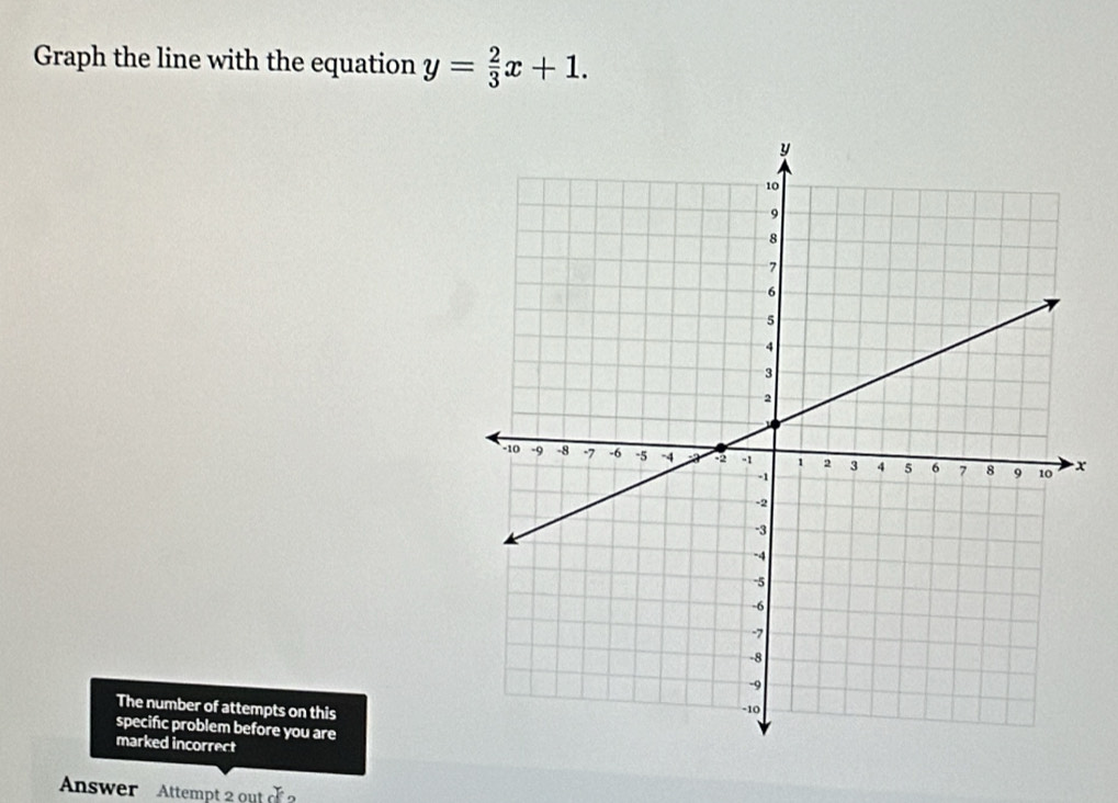 Graph the line with the equation y= 2/3 x+1.
x
The number of attempts on this 
specific problem before you are 
marked incorrect 
Answer Attempt 2 out