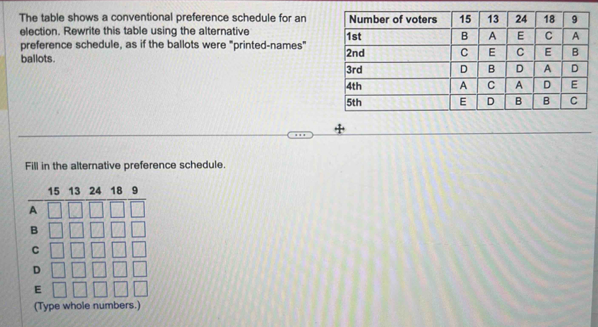 The table shows a conventional preference schedule for an 
election. Rewrite this table using the alternative 
preference schedule, as if the ballots were "printed-names" 
ballots. 
Fill in the alternative preference schedule.
15 13 24 18 9
A 
B 
C 
D 
E 
(Type whole numbers.)