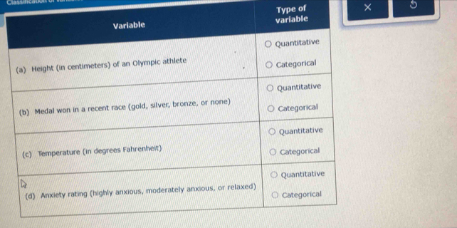 Type of × 5