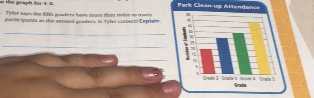 th e raph for 4-5. 
Park Clean-up Attendance 
Tyler says the fifth graders have more than twice as many 
participants as the second graders. Is Tyler correct? Explain. 
_ 
_ 
_