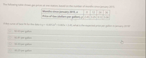 The following table shows gas prices at one station, based on the number of months since January 2015.
If the curve of best fit for the data is y=-0.0012x^2+0.065x+2.45 , what is the expected price per gallon in January 2019?
$2.63 per gallon
$2.81 per gallon
$3.33 per gallon
$3.25 per gallon