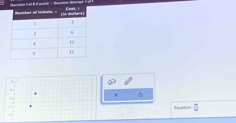 Question Attempt: 1 of 1
18
y
15
×
14
12
Equation:
13