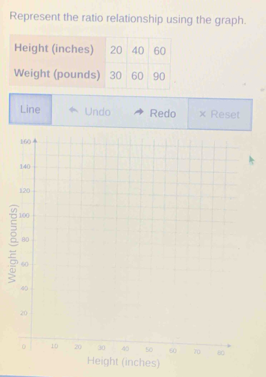 Represent the ratio relationship using the graph. 
Line Undo Redo × Reset 
)