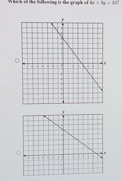 Which of the following is the graph of 4x+3y=15 ?