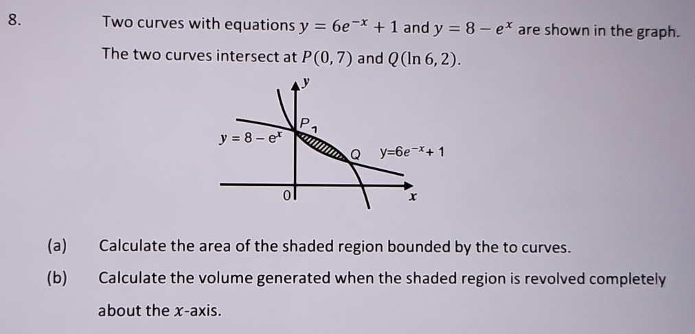 Two curves with equations y=6e^(-x)+1 and y=8-e^x are shown in the graph.
The two curves intersect at P(0,7) and Q(ln 6,2).
(a) Calculate the area of the shaded region bounded by the to curves.
(b) Calculate the volume generated when the shaded region is revolved completely
about the x-axis.