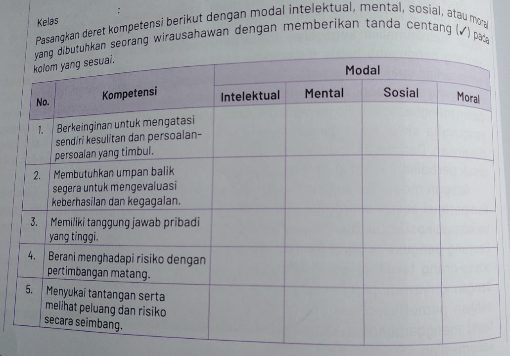 Kelas 
Pasangkan deret kompetensi berikut dengan modal intelektual, mental, sosial, atau mora 
seorang wirausahawan dengan memberikan tanda centang (✓) pada