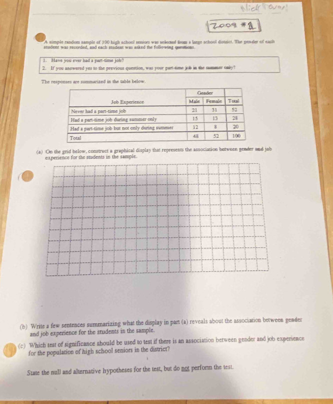 A simple random sample of 100 high school seniors was selected from a large school district. The gender of each 
student was recorded, and each student was asked the following queations. 
1. Have you ever had a part-time job? 
2. If you answered yes to the previous question, was your part-time job in the rammer only? 
The responses are summarized in the table below. 
(a) On the grid below, construct a graphical display that represents the association between gender and job 
experience for the students in the sample. 
(b) Write a few sentences summarizing what the display in part (a) reveals about the association between gender 
and job experience for the students in the sample. 
(c) Which test of significance should be used to test if there is an association between gender and job experience 
for the population of high school seniors in the district? 
State the null and alternative hypotheses for the test, but do not perform the test