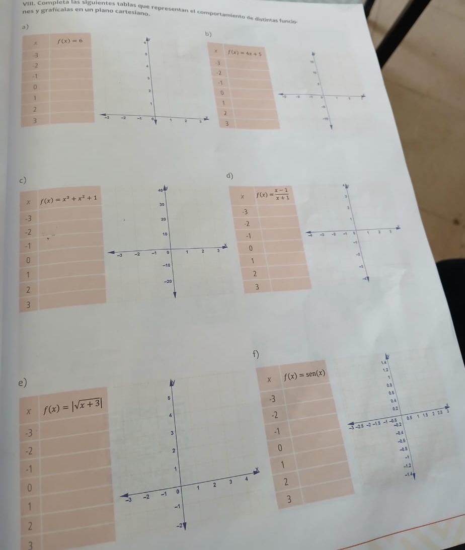 Completa las siguientes tablas que representan el comportamiento de distintas funcio
nes y grafícalas en un plano cartesiano.
a)
4 A 、
4
d)
f
1.A
2
1
08
a
0.4
02
15 2 23
−2 −1.5 −1 −0.5 05
-0.2
2.5
-0.4
-0.5
-1
-12
-14
3