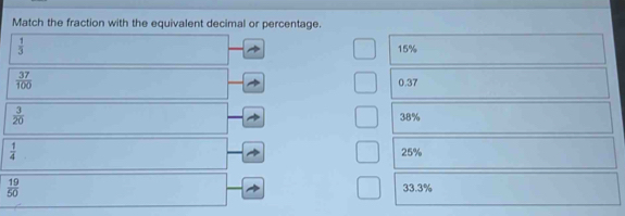 Match the fraction with the equivalent decimal or percentage.
 1/3 
15%
 37/100 
0.37
 3/20  38%
 1/4 
25%
 19/50 
33.3%