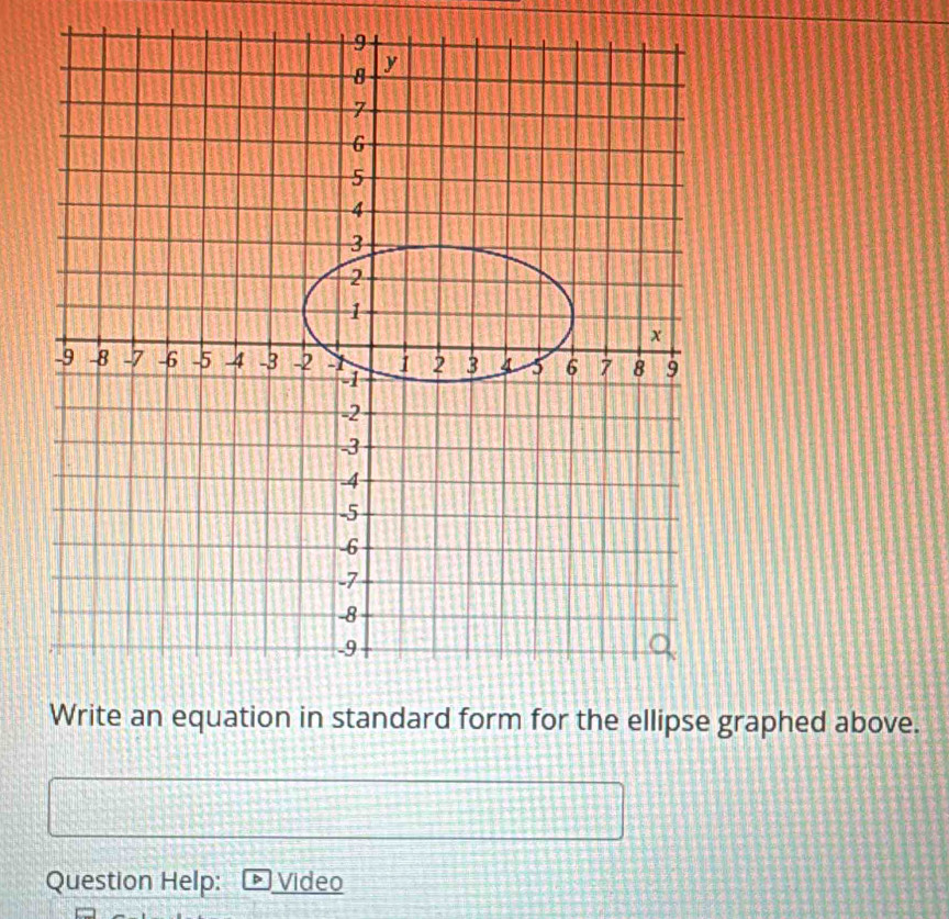 Write an equation in standard form for the ellipse graphed above. 
Question Help: Video