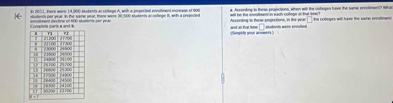 In 2011, there were 14,900 students at college A, with a projected enrolment increase of 900
students per year. In the same year, there were 30,500 students at college B, with a projected a. According to these projections, when will the colleges have the same enrollment? What 
enrollment decline of 400 students per year will be the enrollment in each college at that time? the colleges will have the same enroliment 
According to these projections, in the year □ 
Complete parts a and b. and at that tim . □ students were enrolled. 
(Simplify your answers.)