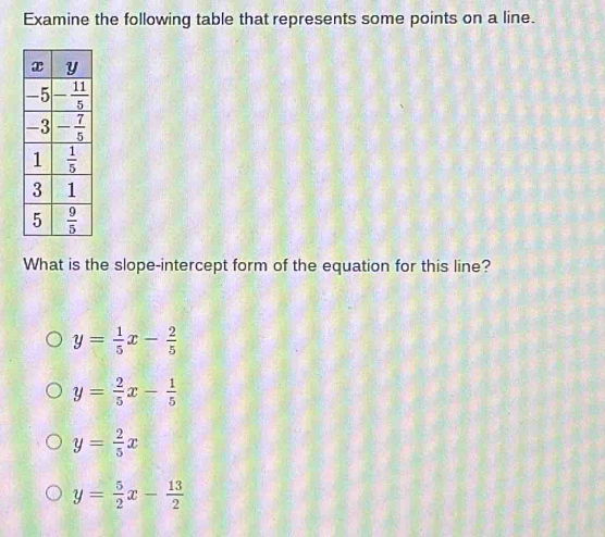 Examine the following table that represents some points on a line.
What is the slope-intercept form of the equation for this line?
y= 1/5 x- 2/5 
y= 2/5 x- 1/5 
y= 2/5 x
y= 5/2 x- 13/2 