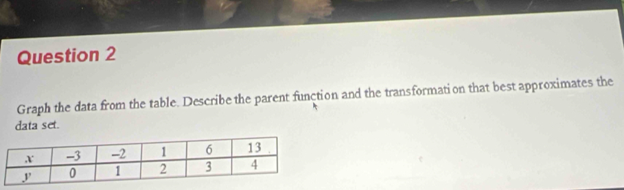 Graph the data from the table. Describe the parent function and the transformation that best approximates the 
data set.