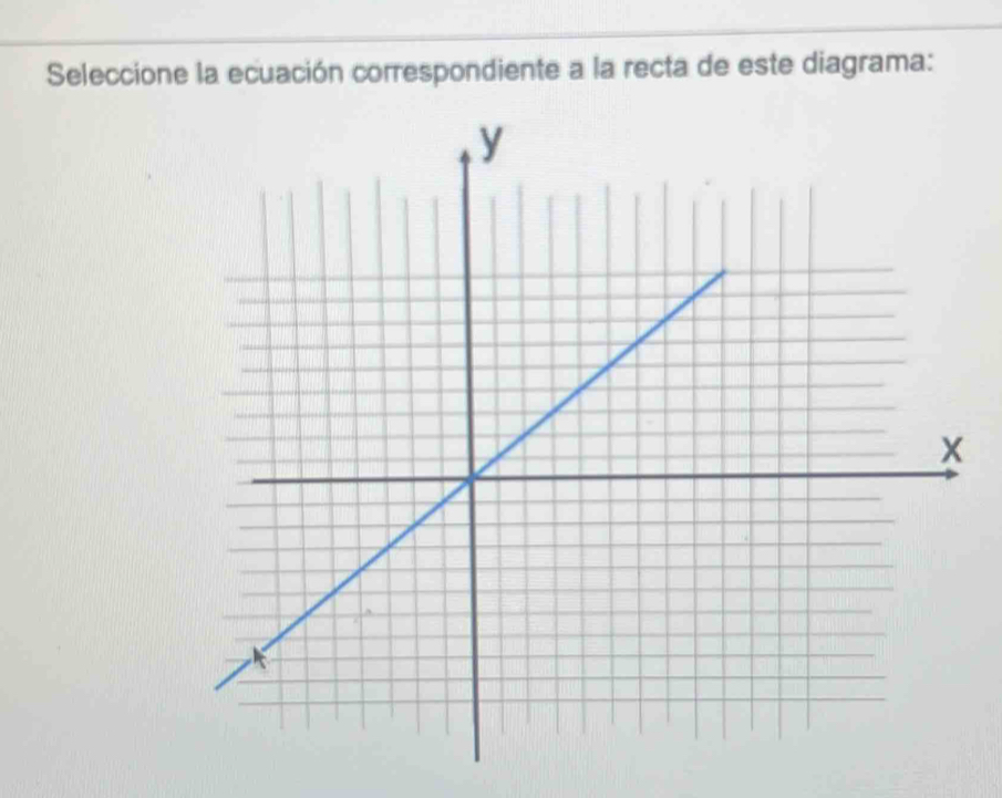 Seleccione la ecuación correspondiente a la recta de este diagrama: