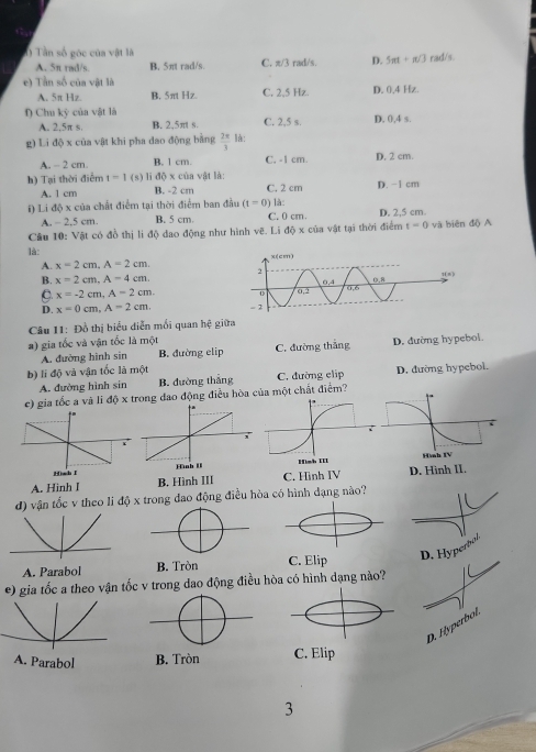 () Tần số góc của vật là C. π/3 rad/s. D. 5π +π /3 rad/s.
A. 5π rad/s B. 5πt rad/s.
e) Tần số của vật là C, 2,5 Hz. D. 0.4 Hz.
A. 5π Hz. B. 5πt Hz.
f) Chu kỳ của vật là C. 2,5 s. D. 0,4 s.
A. 2.5π s. B. 2.5π s.
g) Li độ x của vật khi pha dao động bằng  2π /3  là:
A. - 2 cm. B. 1 cm. C, -1 cm. D. 2 cm.
h) Tại thời điễm t=1 (s) li độ x của vật là:
A. 1 cm B. -2 cm C. 2 cm D. -1 cm
i) Li độ x của chất điểm tại thời điểm ban đầu (t=0) là:
A. - 2.5 cm. B. 5 cm C. 0 cm D. 2,5 cm
Câu 10: Vật có đồ thị li độ đao động như hình vẽ. Li độ x của vật tại thời điểm t=0
là: và biên độ A
A. x=2cm,A=2cm.
B. x=2cm,A=4cm.
C. x=-2cm,A=2cm.
D. x=0cm,A=2cm.
Câu 11: Đồ thị biểu diễn mối quan hệ giữa
a) gia tốc và vận tốc là một
A. đường hình sin B. đường elip C. đường thắng D. đường hypebol.
b) li độ và vận tốc là một
A. đường hình sin B. đường thắng C. đường clip D. đường hypebol.
e) gia tốc a và li độ x trong đao động điều hòa của một chất điểm?
A. Hinh I 
d) vận tốc v theo li độ đao động điều hnh dạng nào?
A. Parabol 
e) gia tốc a theo vận tốc v trong dao động điều hòa có hình dạng nào?
D. Hyperbol.
A. Parabol C. Elip
3