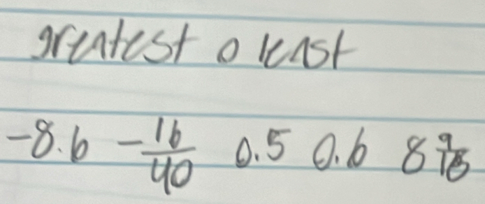 greatest o kast
-8.6- 16/40  0. 5 O. ∠
8 9/10 