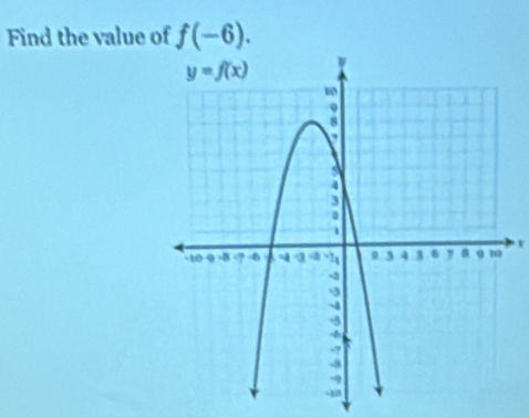 Find the value of f(-6).
v