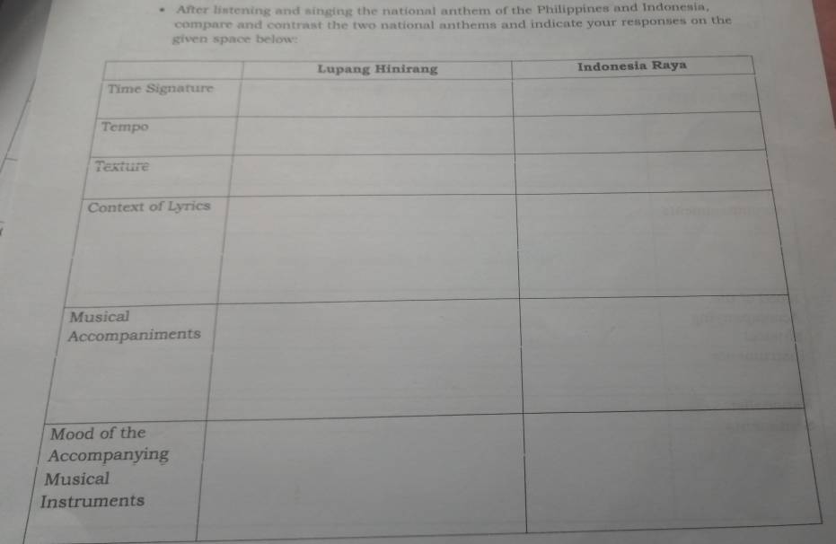 After listening and singing the national anthem of the Philippines and Indonesia, 
compare and contrast the two national anthems and indicate your responses on the
