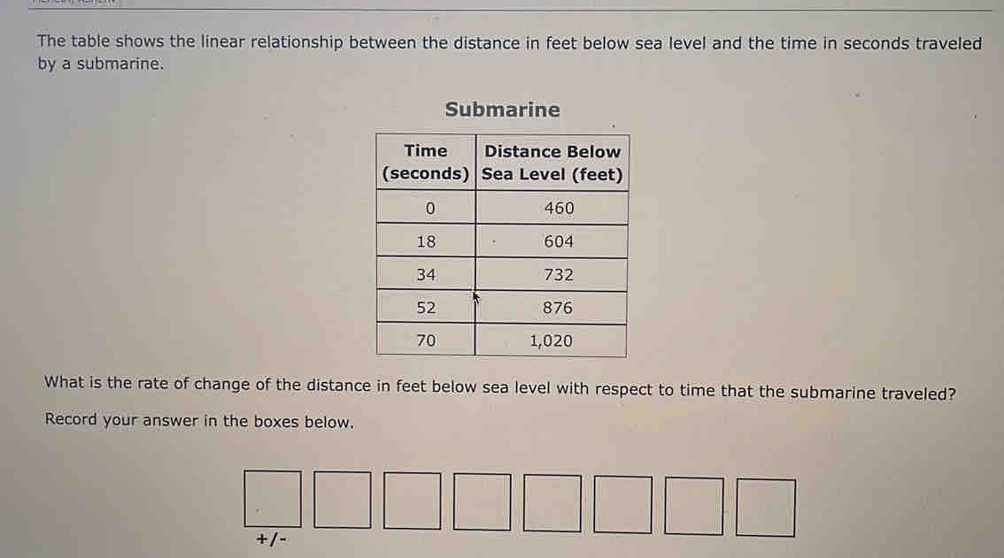 The table shows the linear relationship between the distance in feet below sea level and the time in seconds traveled 
by a submarine. 
Submarine 
What is the rate of change of the distance in feet below sea level with respect to time that the submarine traveled? 
Record your answer in the boxes below. 
+ / -