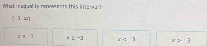 What inequality represents this interval?
(-3,∈fty )
x≤ -3
x≥ -3
x
x>-3