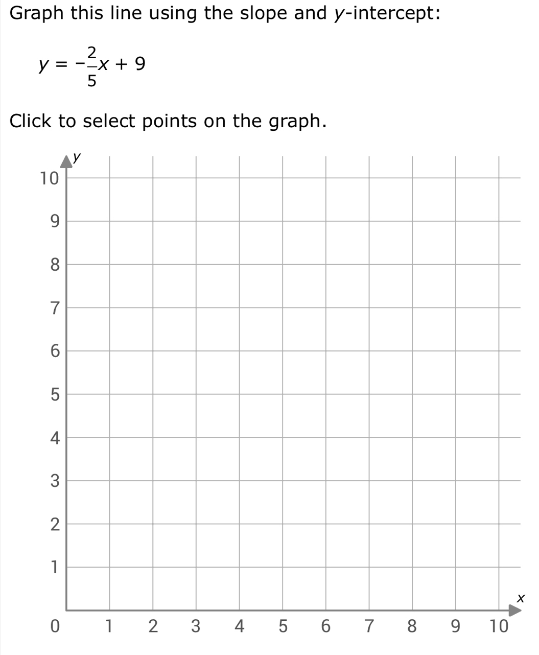 Graph this line using the slope and y-intercept:
y=- 2/5 x+9
Click to select points on the graph.