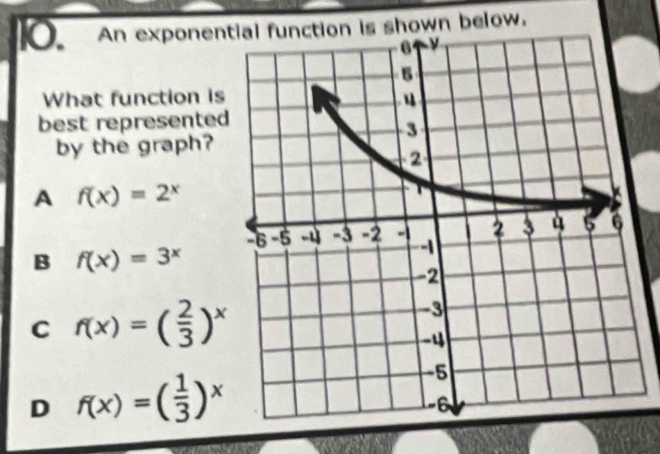 An exponential function is shown below.
What function is
best represented
by the graph?
A f(x)=2^x
B f(x)=3^x
C f(x)=( 2/3 )^x
D f(x)=( 1/3 )^x