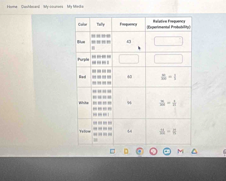 Home Dashboard My courses My Media