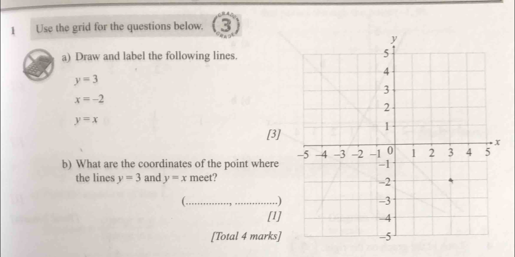 Use the grid for the questions below. 3 
a) Draw and label the following lines.
y=3
x=-2
y=x
[3] 
b) What are the coordinates of the point where 
the lines y=3 and y=x meet? 
_( 
.) 
[1] 
[Total 4 marks]