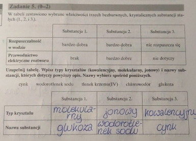 Zadanie 5. (0-2)
W tabeli zestawiono wybrane właściwości trzech bezbarwnych, krystalicznych substancji sta-
lych (1,2,i3). 
Uzupelnij tabelę. Wpisz typy kryształów (kowalencyjny, mołekularny, jonowy) i nazwy sub-
stancji, których dotyczy powyższy opis. Nazwy wybierz spośród poniższych.
cynk wodorotlenek sodu tlenek krzemu(IV) chlorowodór glukoza