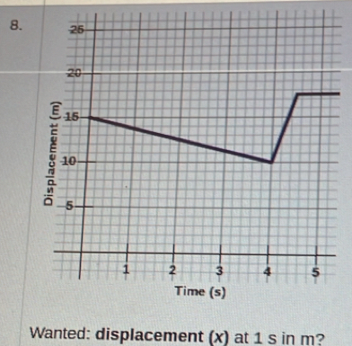 Wanted: displacement (x) at 1 s in m?