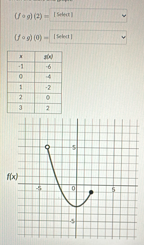 (fcirc g)(2)= [ Select ]
(fcirc g)(0)= [ Select ]