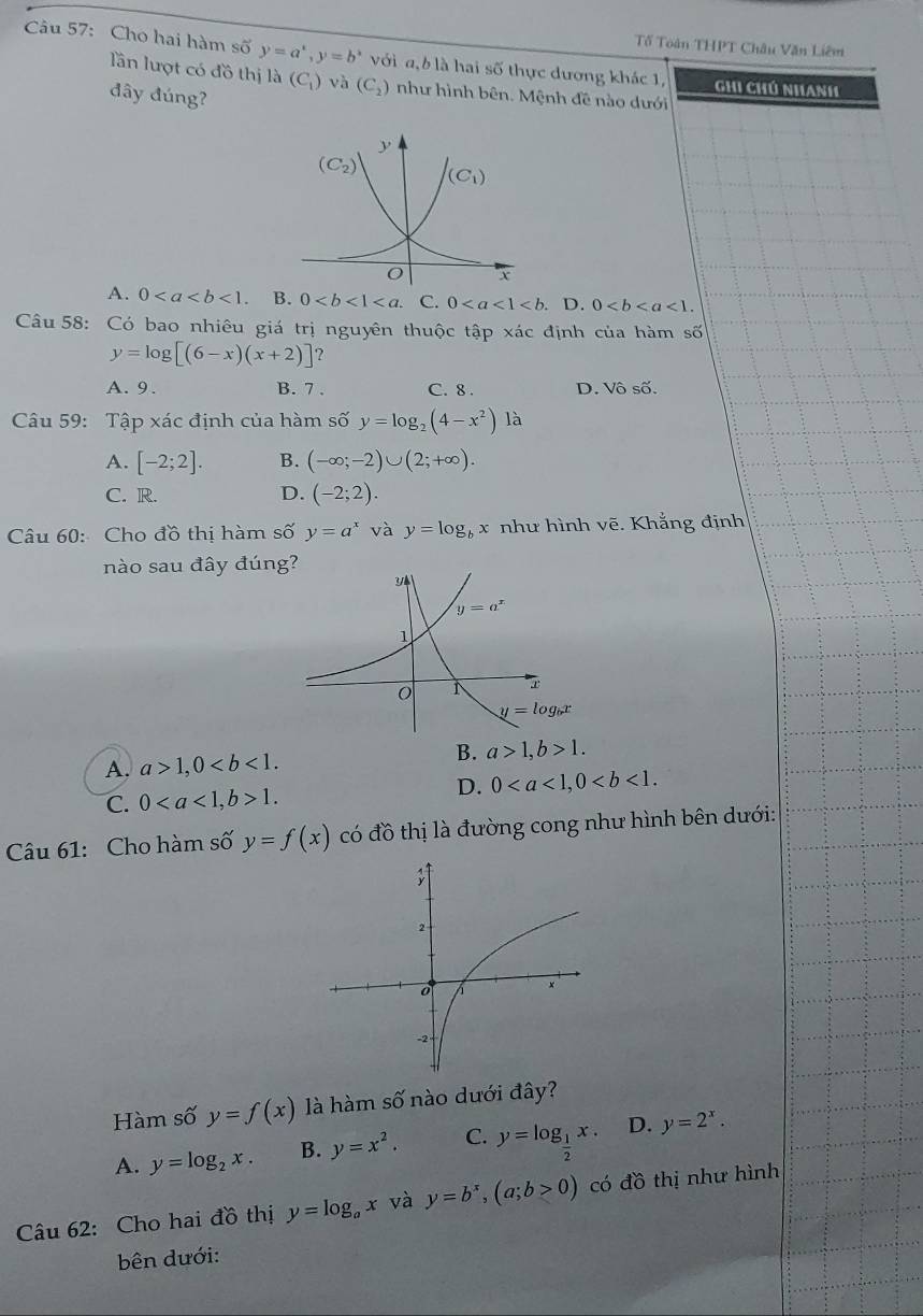 Tố Toân THPT Châu Văn Liêm
Câu 57: Cho hai hàm số y=a^x,y=b^x với a, b là hai số thực dương khác 1, Ghi Chú Nhanh
lần lượt có đồ thị là (C_1) và (C_2) như hình bên. Mệnh đề nào dưới
đây đúng?
A. 0<1</tex> B. 0 C. 0. D. 0<1.
Câu 58: Có bao nhiêu giá trị nguyên thuộc tập xác định của hàm số
y=log [(6-x)(x+2)] ？
A. 9. B. 7 . C. 8 . D. Vô số.
Câu 59: Tập xác định của hàm số y=log _2(4-x^2) là
A. [-2;2]. B. (-∈fty ;-2)∪ (2;+∈fty ).
C. R. D. (-2;2).
Câu 60: Cho đồ thị hàm số y=a^x và y=log _b x như hình vẽ. Khẳng định
nào sau đây đúng?
A. a>1,0
B. a>1,b>1.
D. 0
C. 01.
Câu 61: Cho hàm số y=f(x) có đồ thị là đường cong như hình bên dưới:
Hàm số y=f(x) là hàm số nào dưới đây?
A. y=log _2x. B. y=x^2. C. y=log _ 1/2 x. D. y=2^x.
Câu 62: Cho hai đồ thị y=log _ax và y=b^x,(a;b>0) có đồ thị như hình
bên dưới: