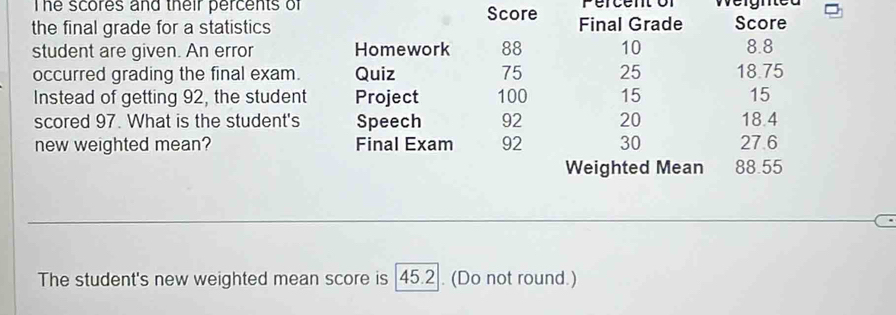 The scores and their percents of Score Percent of Weighted 
the final grade for a statistics Final Grade Score 
student are given. An error Homework 88 10 8.8
occurred grading the final exam. Quiz 75 25 18.75
Instead of getting 92, the student Project 100 15 15
scored 97. What is the student's Speech 92 20 18.4
new weighted mean? Final Exam 92 30 27.6
Weighted Mean 88.55
The student's new weighted mean score is [ 45.2. (Do not round.)