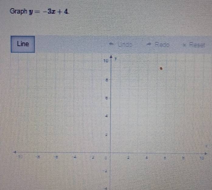 Graph y=-3x+4. 
Line Undo Redo x Reset