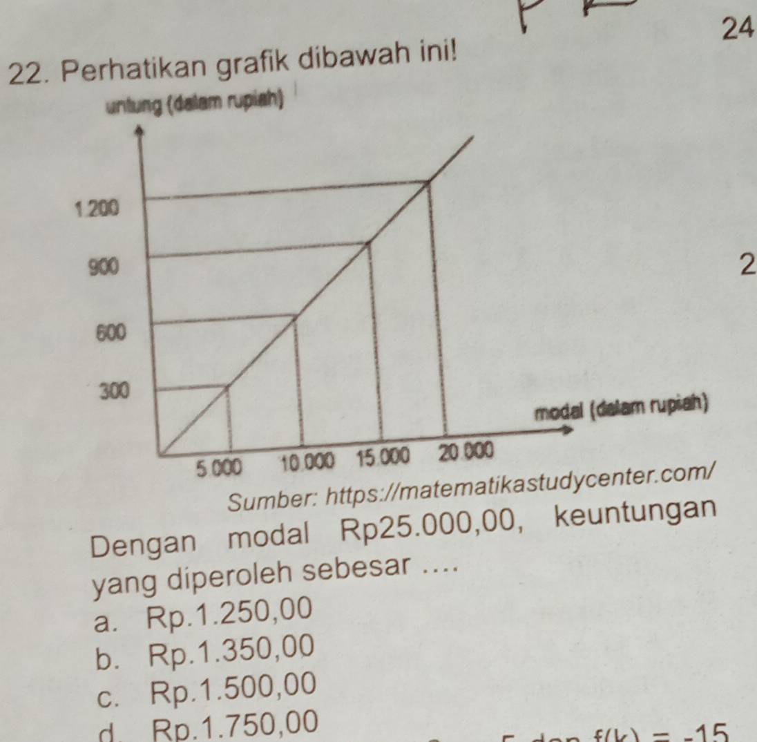 24
22. Perhatikan grafik dibawah ini!
untung (dalam rupiah)
1.200
900 2
600
300
modal (dalam rupiah)
5 000 10 000 15.000 20 000
Sumber: https://matematikastudycenter.com/
Dengan modal Rp25.000,00, keuntungan
yang diperoleh sebesar ....
a. Rp.1.250,00
b. Rp.1.350,00
c. Rp.1.500,00
d. Rp.1.750,00
f(b)=-15