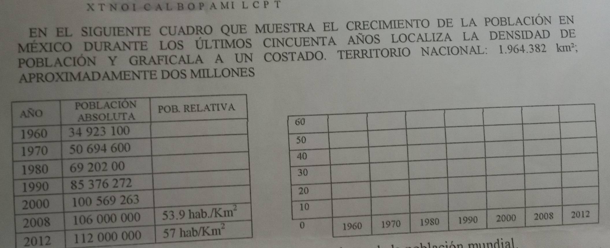 CA L B O P A MI L C P T
EN EL SIGUIENTE CUADRO QUE MUESTRA EL CRECIMIENTO DE LA POBLACIÓN EN
MÉXICO DURANTE LOS ÚLTIMOS CINCUENTA AÑOS LOCALIZA LA DENSIDAD DE
POBLACIÓN Y GRAFICALA A UN COSTADO. TERRITORIO NACIONAL: 1.964.382km^2;
APROXIMADAMENTE DOS MILLONES
2012