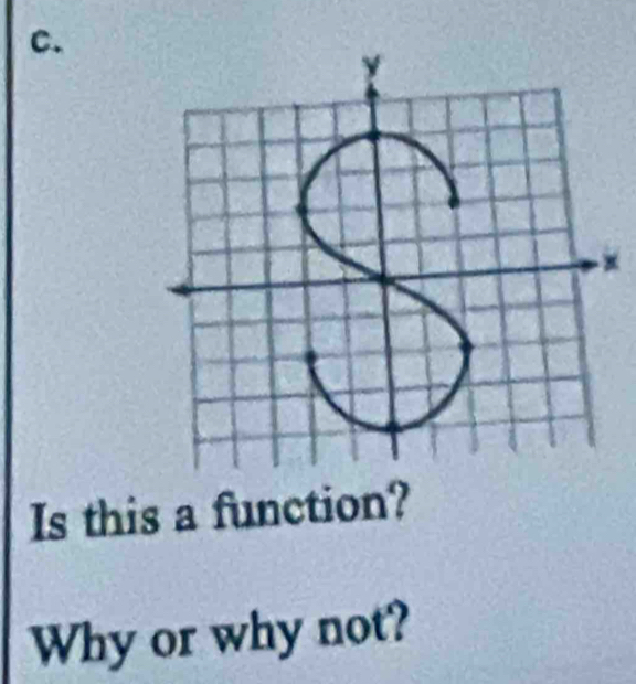 Is this a function? 
Why or why not?