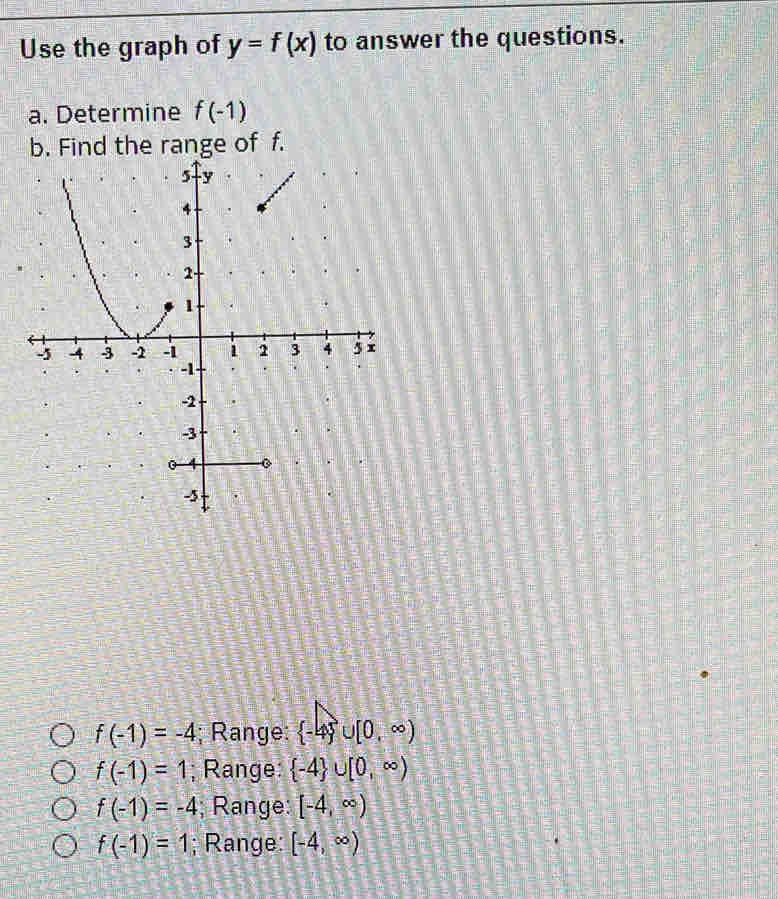 Use the graph of y=f(x) to answer the questions.
a. Determine f(-1)
b. Find the range of f.
f(-1)=-4; Range:  -4 ∪ [0,∈fty )
f(-1)=1; Range:  -4 ∪ [0,∈fty )
f(-1)=-4; Range: [-4,∈fty )
f(-1)=1; Range: [-4,∈fty )