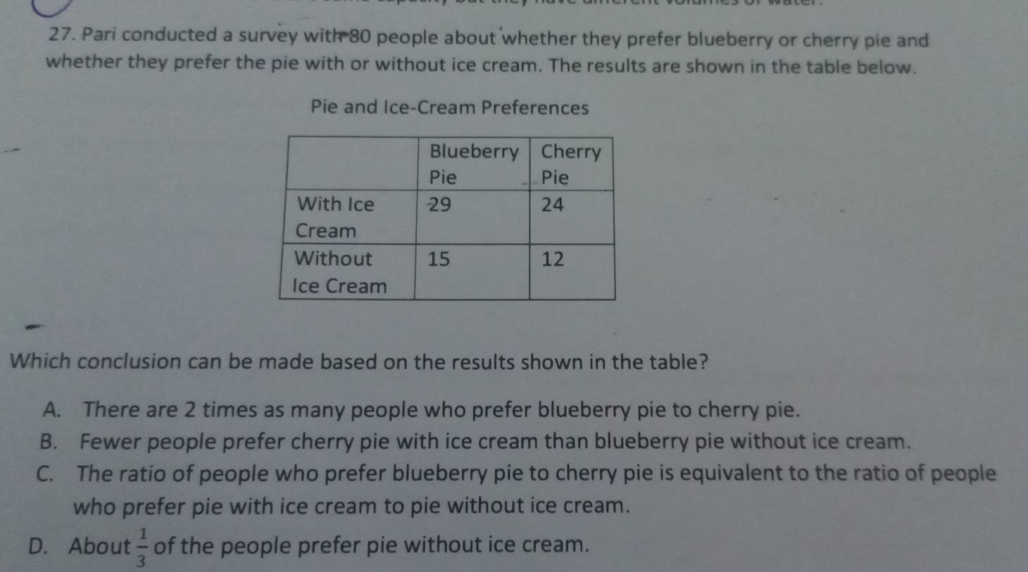 Pari conducted a survey with 80 people about whether they prefer blueberry or cherry pie and
whether they prefer the pie with or without ice cream. The results are shown in the table below.
Pie and Ice-Cream Preferences
Which conclusion can be made based on the results shown in the table?
A. There are 2 times as many people who prefer blueberry pie to cherry pie.
B. Fewer people prefer cherry pie with ice cream than blueberry pie without ice cream.
C. The ratio of people who prefer blueberry pie to cherry pie is equivalent to the ratio of people
who prefer pie with ice cream to pie without ice cream.
D. About  1/3  of the people prefer pie without ice cream.